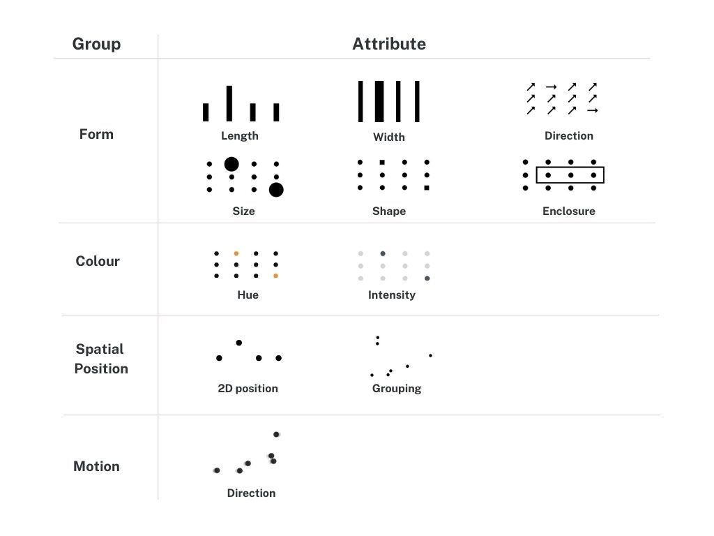 Blog-11--Attentive-Groups