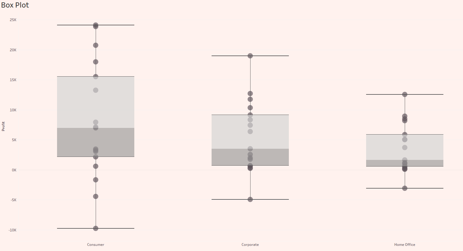 Blog-9--Box-plot