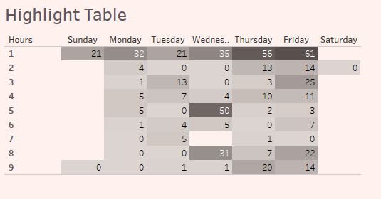 Blog-9--Highlight-table