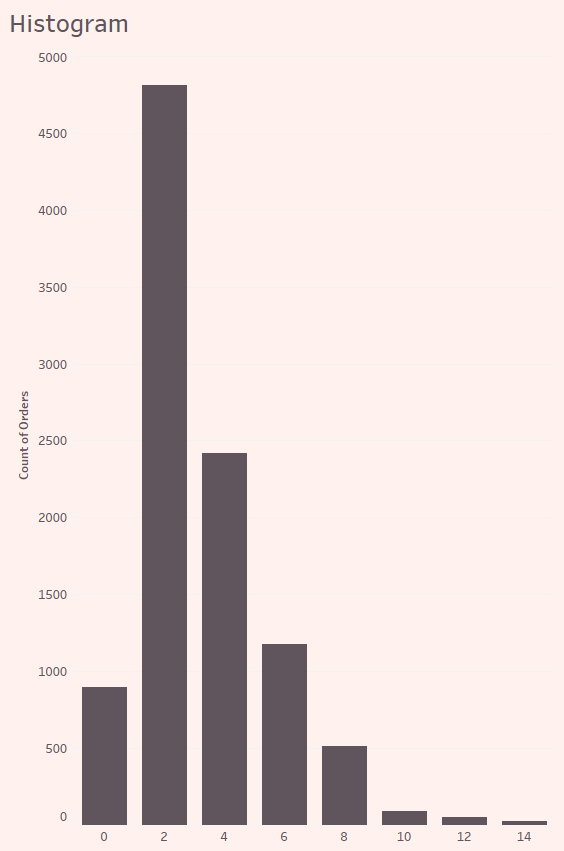 Blog-9--Histogram