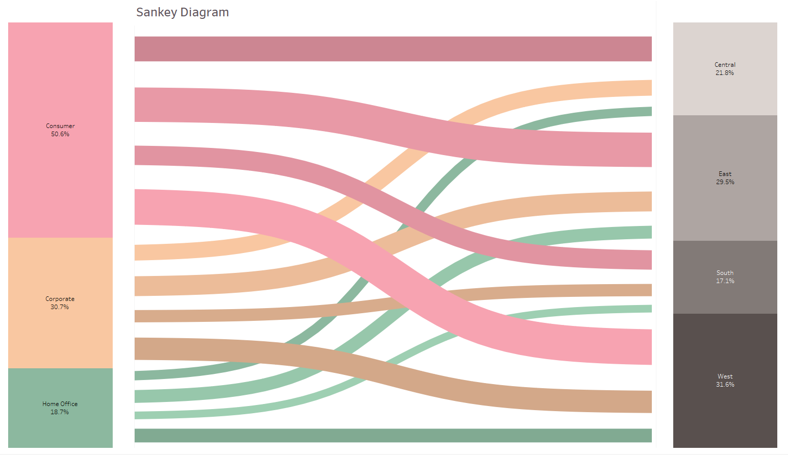 Blog-9--Sankey-Diagram