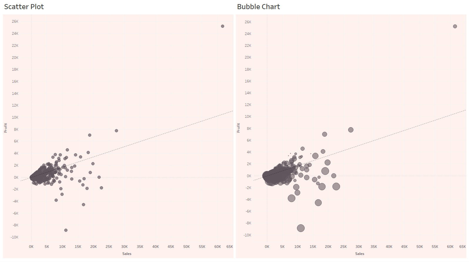 Blog-9--Scatter-and-Bubble-chart