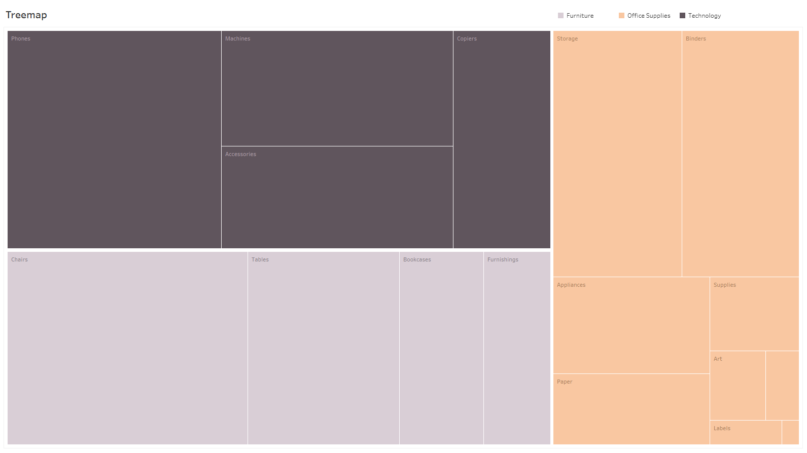 Blog-9--Treemap-1