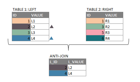 Blog-22--Anti-Join