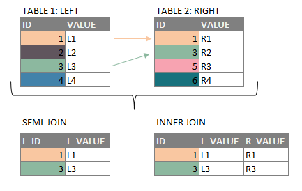 Blog-22--Semi-and-Inner-differences-1