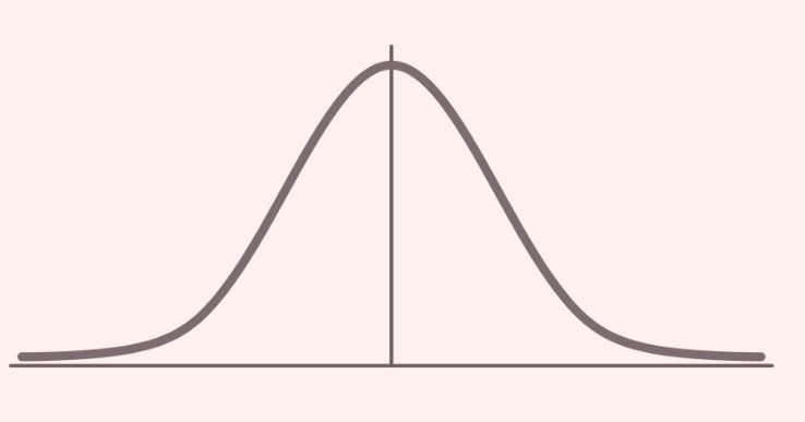 Image of normal distribution