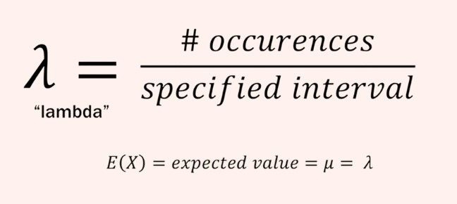 What is Poisson Distribution?