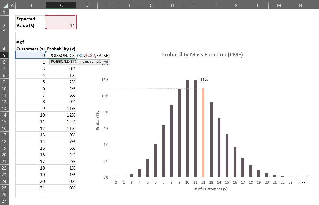 What is Poisson Distribution?