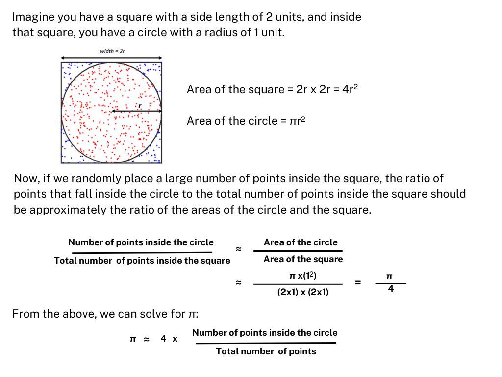 Monte Carlo Simulation-An Overview