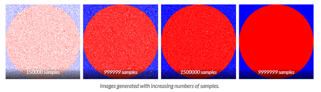 Monte Carlo Simulation-An Overview