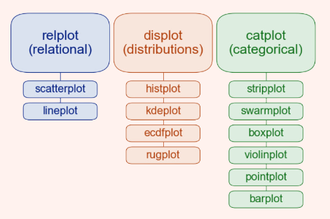 Introduction to Exploratory Data Analysis with Seaborn