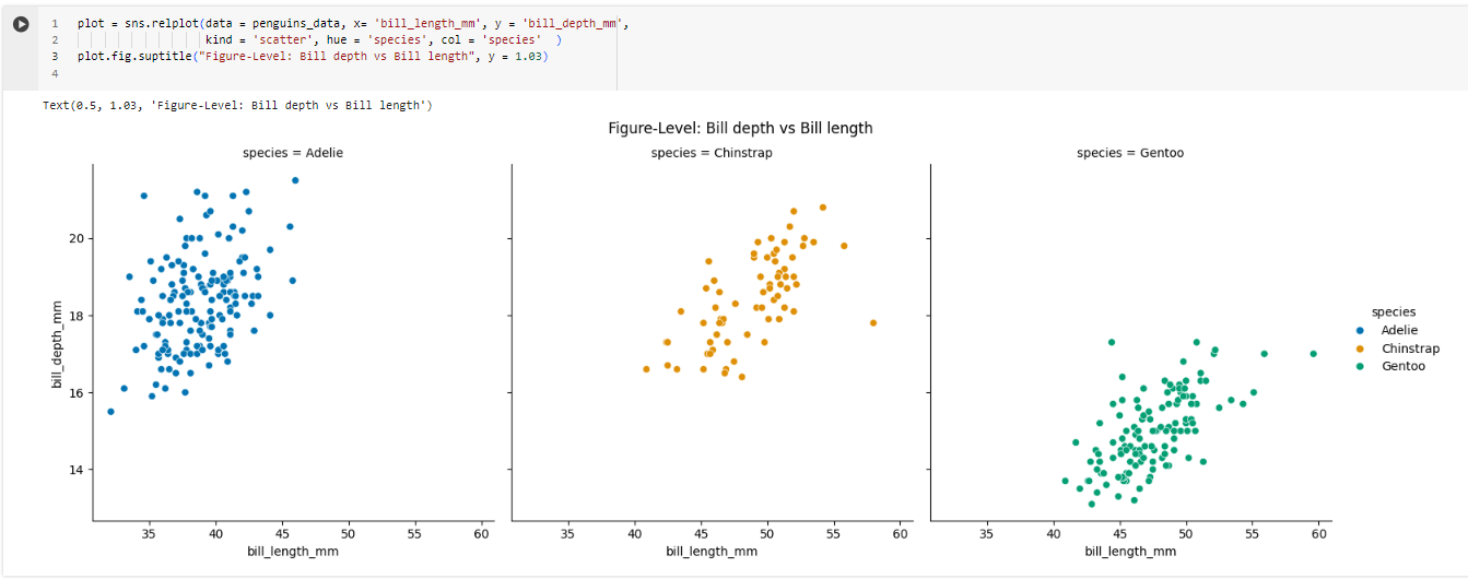 Introduction to Exploratory Data Analysis with Seaborn