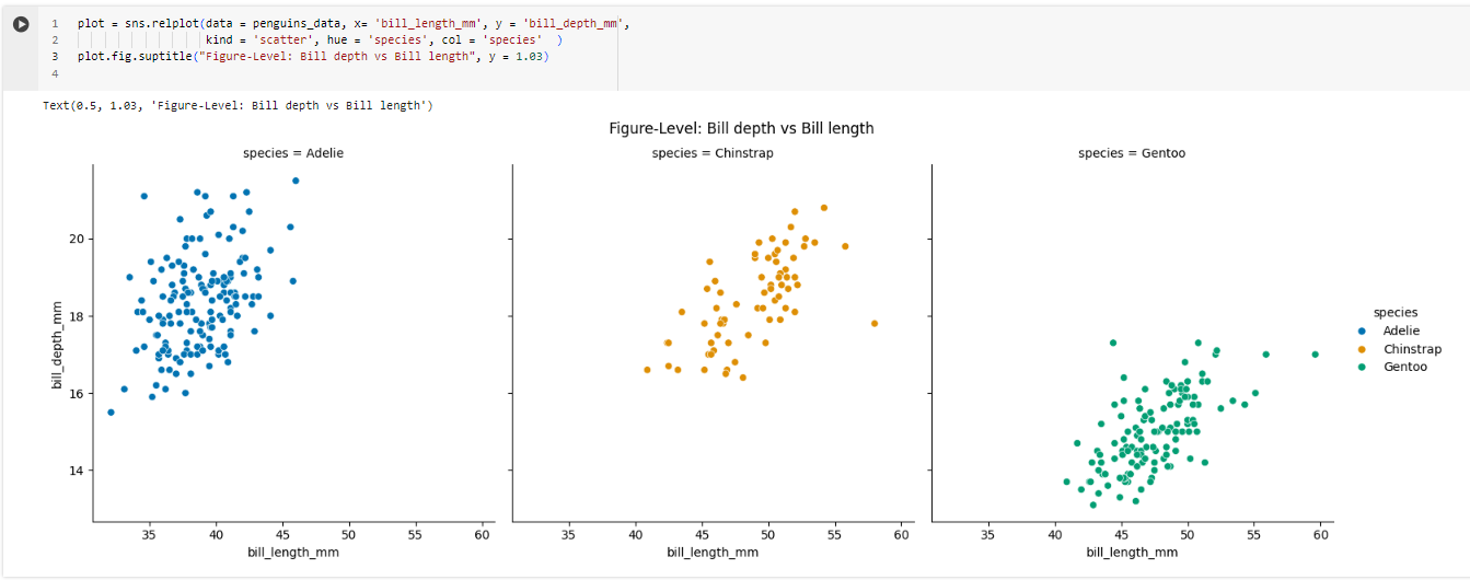 Seaborn Relplot FacetGrid