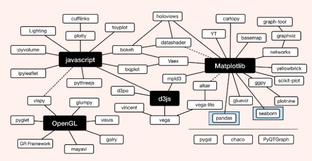 Introduction to Exploratory Data Analysis with Seaborn