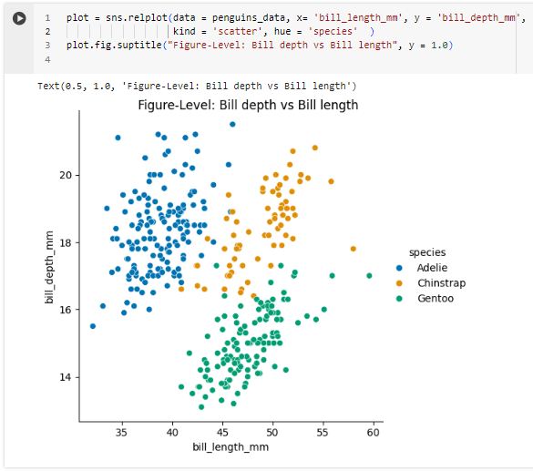 Introduction to Exploratory Data Analysis with Seaborn