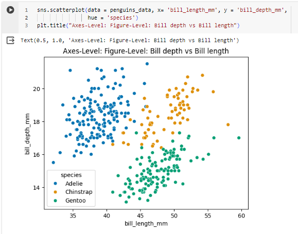 Introduction to Exploratory Data Analysis with Seaborn