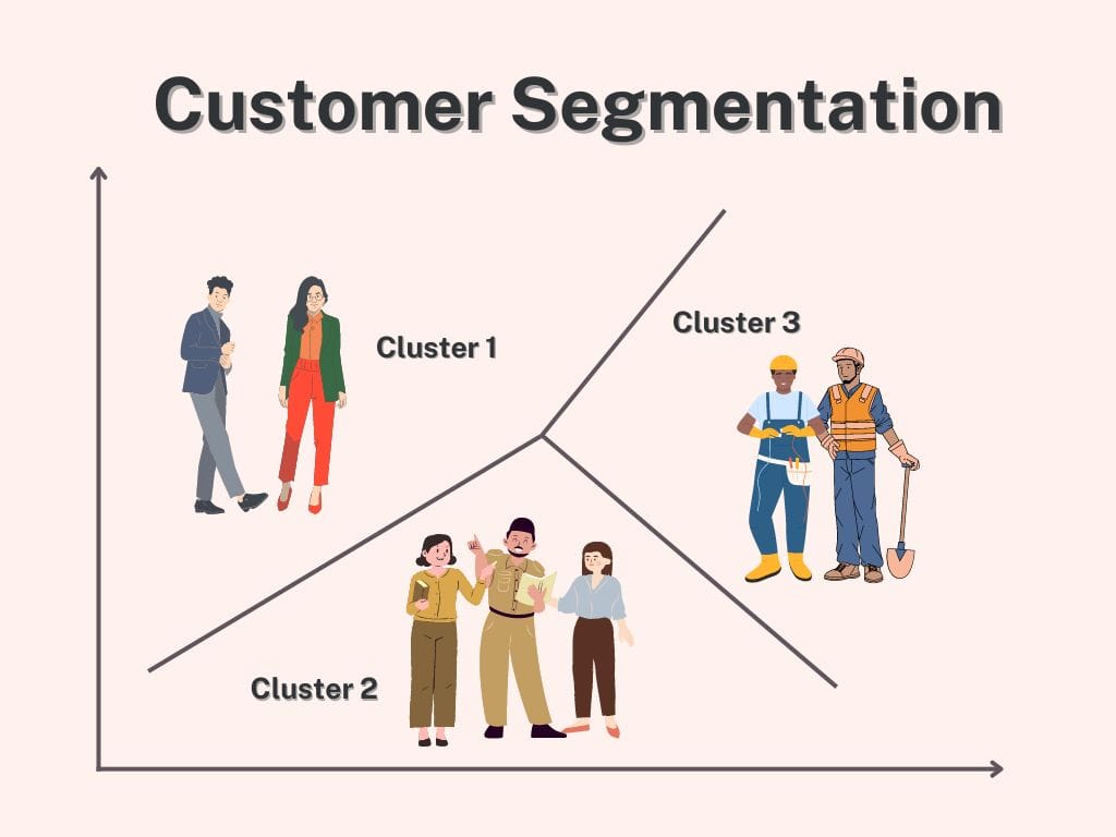 Customer Segmentation at Personalized Marketing Approaches