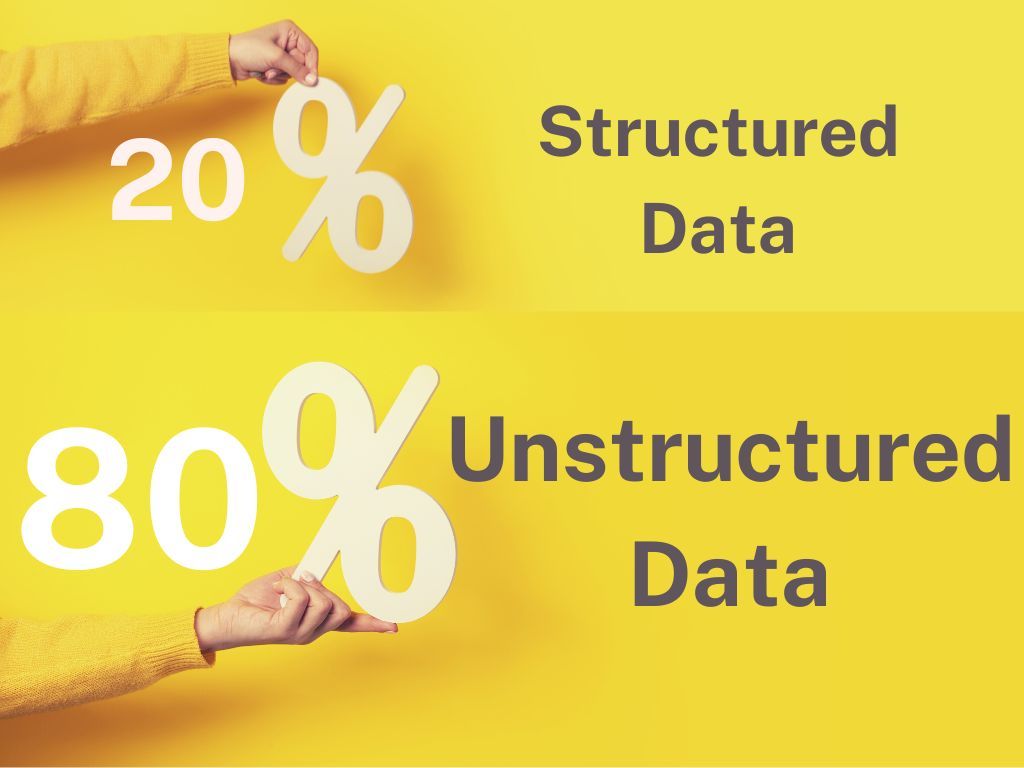 What is the difference between structured, semi-structured and unstructured data?