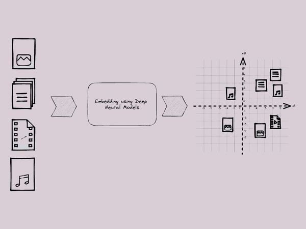 Vector Embeddings & Vector Databases for Beginners